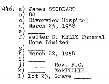 James Stoddart 1874-1958 _  Lot 23 _ Sect D row 6