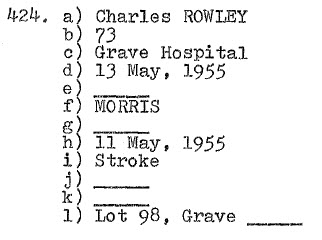 Charles Rowley 1882-1955 Lot 98