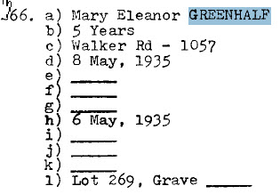 Mary Eleanor Greenhalf 1930-+1935_Lot 269 _ SMACW Cemetery