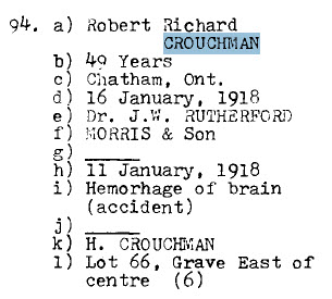 Robert Crouchman 1869-1918 Lot 66 Lot 66 Grave E of Centre