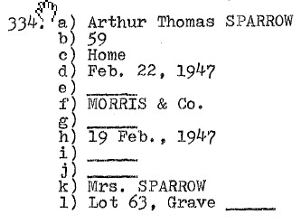 Arthur Thomas Sparrow 1888-1947 Lot 63 Sect E Row 5